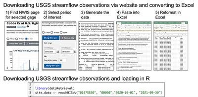 Best Management Practices for Teaching Hydrologic Coding in Physical, Hybrid, and Virtual Classrooms
